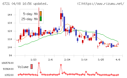 ウインテストチャート