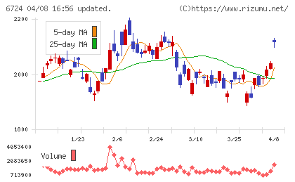 セイコーエプソンチャート