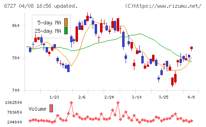 ワコムチャート