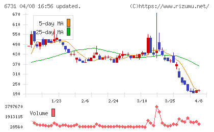 ピクセラチャート