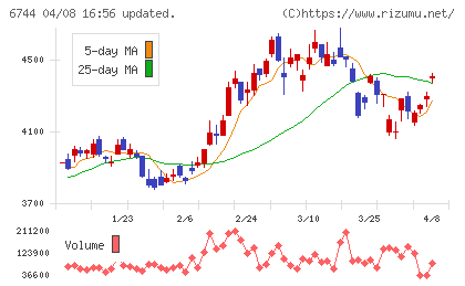 能美防災チャート