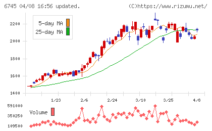 ホーチキチャート