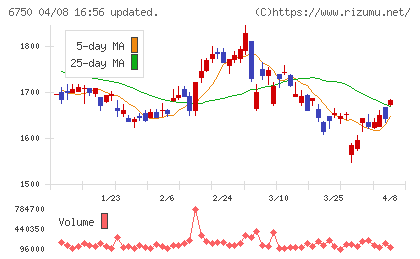 エレコムチャート