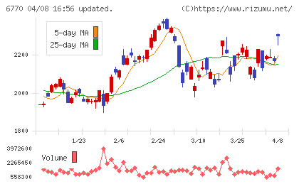アルプスアルパインチャート