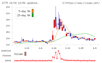 ＴＢグループチャート