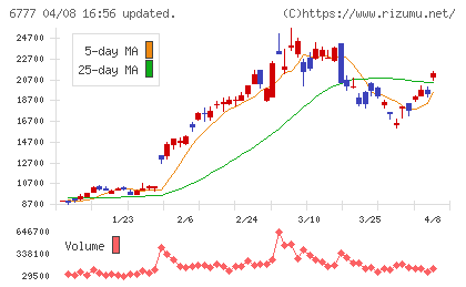 ｓａｎｔｅｃ　Ｈｏｌｄｉｎｇｓチャート