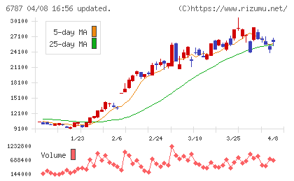 メイコーチャート