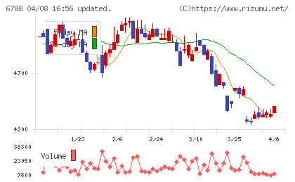 日本トリムチャート