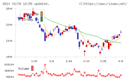 マクセルチャート