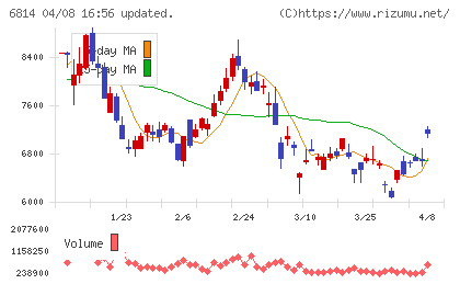 古野電気チャート