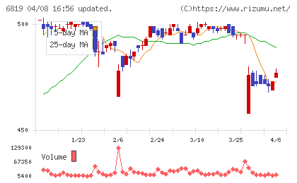 伊豆シャボテンリゾートチャート