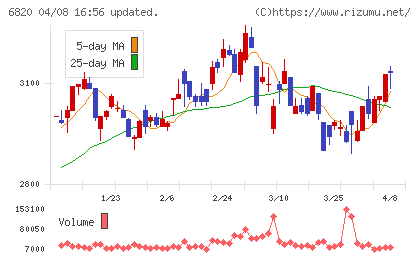 アイコムチャート