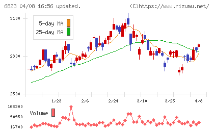 リオンチャート