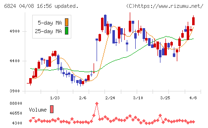 新コスモス電機チャート