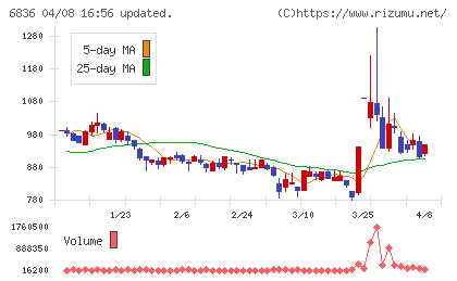ぷらっとホームチャート