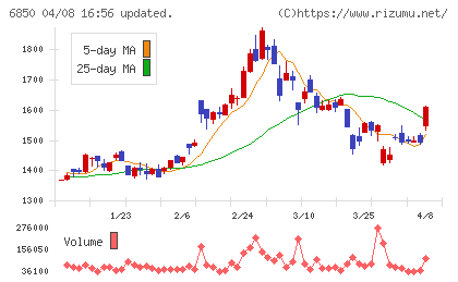 チノーチャート
