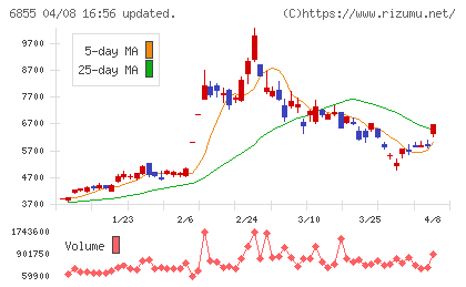 日本電子材料チャート