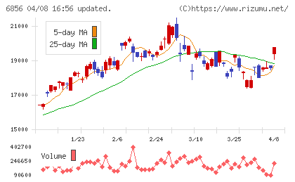 堀場製作所チャート