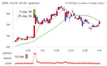 小野測器チャート