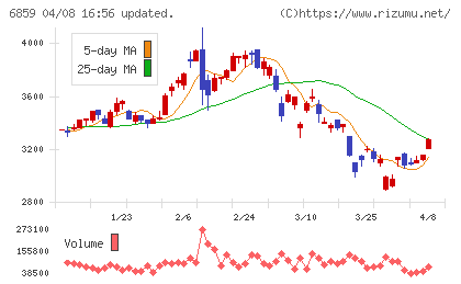 エスペックチャート