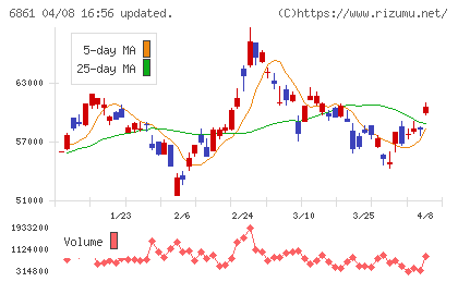 キーエンスチャート