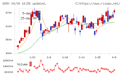 フェローテックチャート