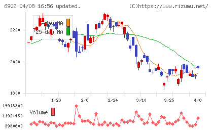 デンソーチャート