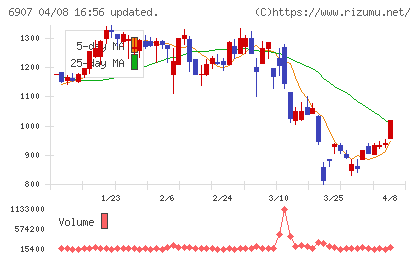 ジオマテックチャート