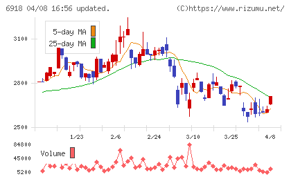 アバールデータチャート