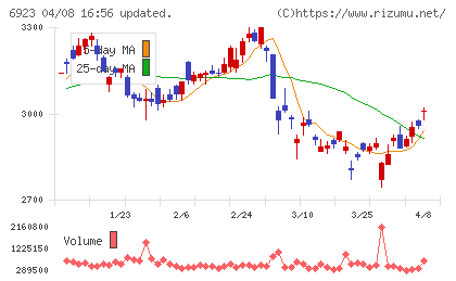 スタンレー電気チャート