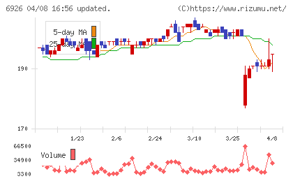 岡谷電機産業チャート