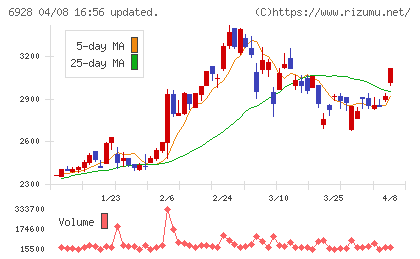 エノモトチャート
