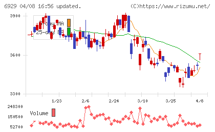 日本セラミックチャート