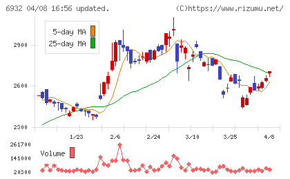 遠藤照明チャート