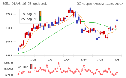 日本電子チャート