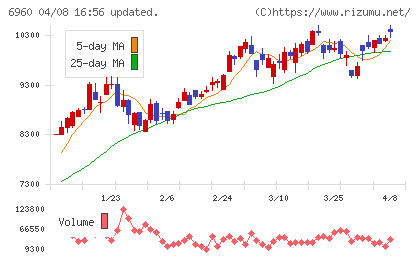 フクダ電子チャート