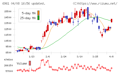 エンプラスチャート