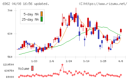 大真空チャート