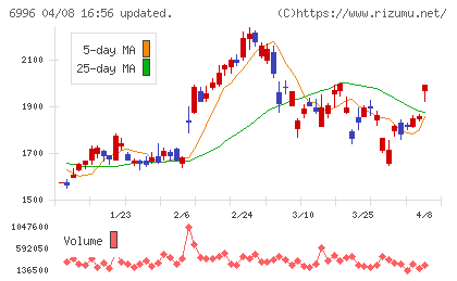 ニチコンチャート