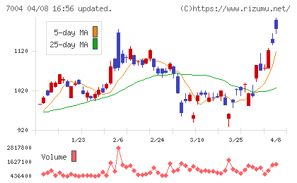 カナデビアチャート