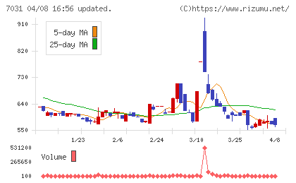 インバウンドテックチャート