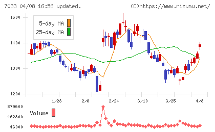マネジメントソリューションズチャート