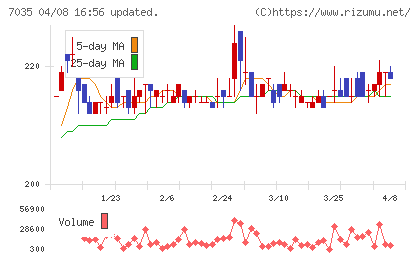 ａｎｄ　ｆａｃｔｏｒｙチャート