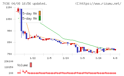 イーエムネットジャパンチャート