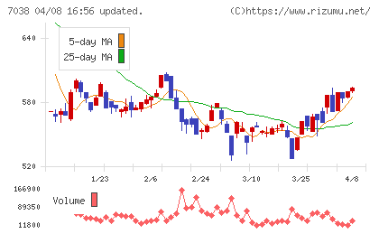 フロンティア・マネジメントチャート