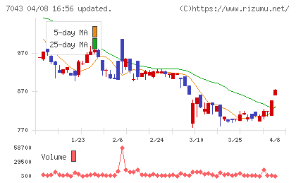 アルーチャート
