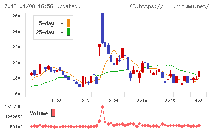 ベルトラチャート