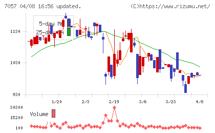 エヌ・シー・エヌチャート