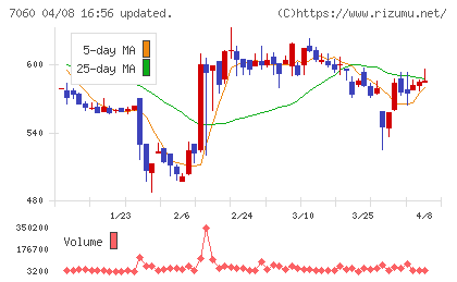 ギークスチャート