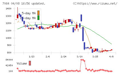 ハウテレビジョンチャート